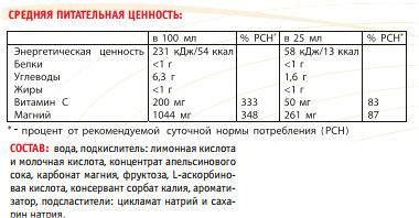 Состав Power System Magnesium Состав Power System Magnesium